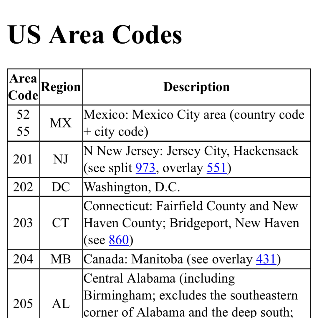 US Area Code