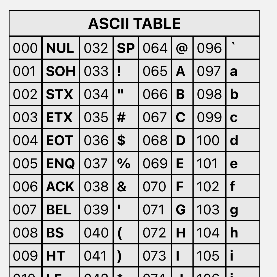 ASCII Table